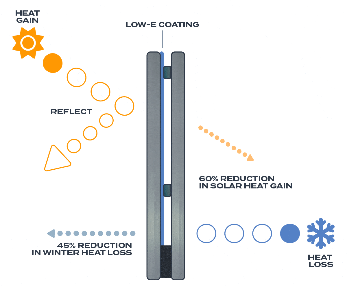 Warm as a Wall: An Introduction to Vacuum Insulating Glazing
