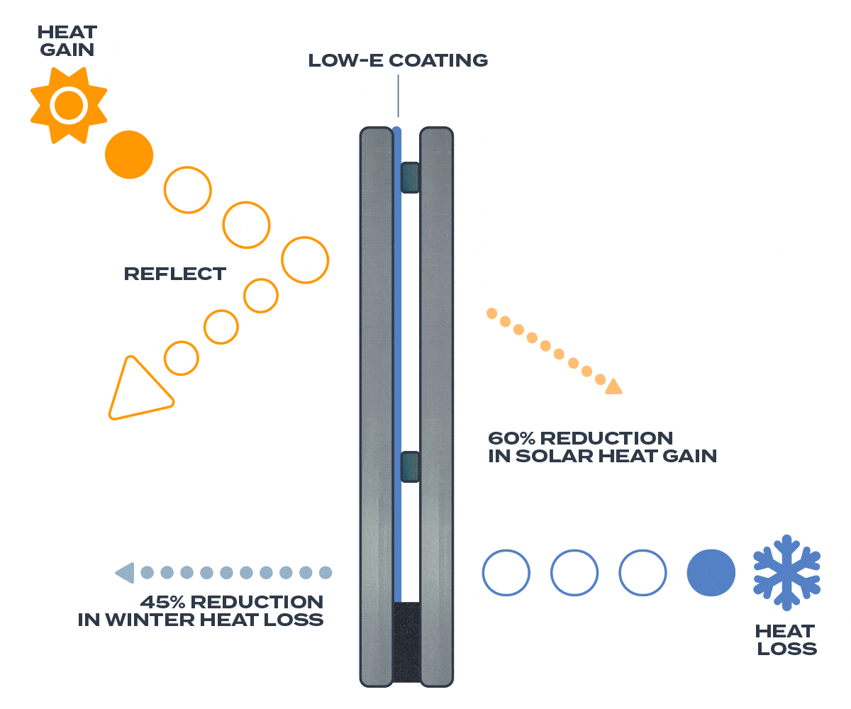 LuxWall Net Zero Glass - animated